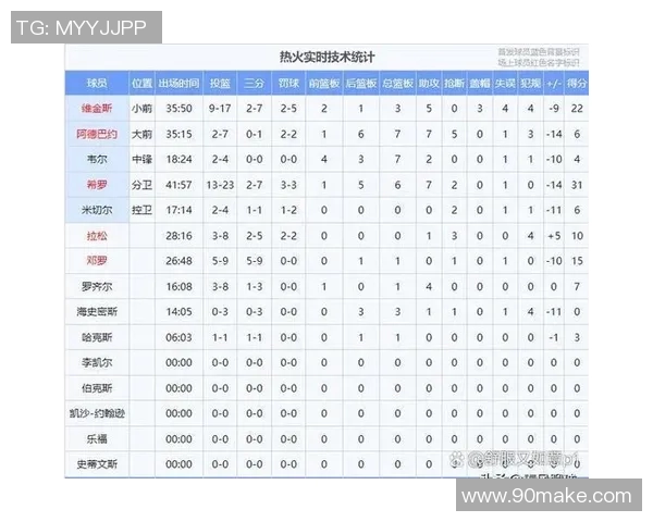 火箭队与鹈鹕队激战正酣2017年12月12日精彩回顾与赛况分析
