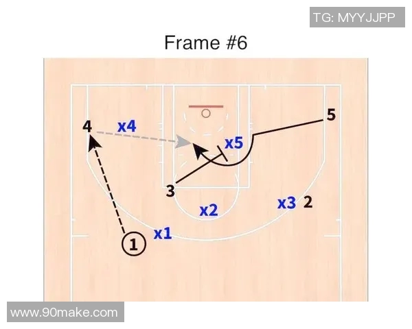 上海篮球队战术解析:从进攻布局到防守策略的全面剖析 上海篮球队战术解析:从进攻布局到防守策略的全面剖析