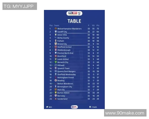 伊普斯维奇主场迎战狼队争夺英冠积分榜关键战役