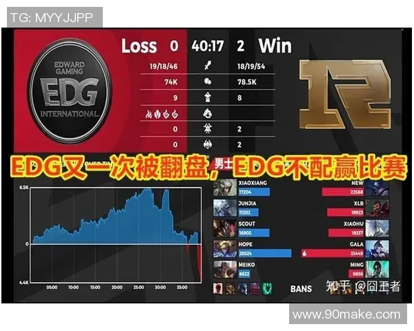 EDG战队反击之路分析与反思英雄联盟赛场的得失与启示