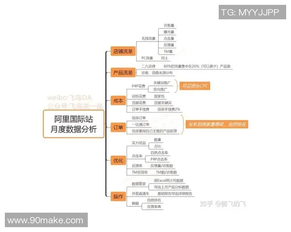 深入解析成都篮球队近期状态表现与数据分析结果